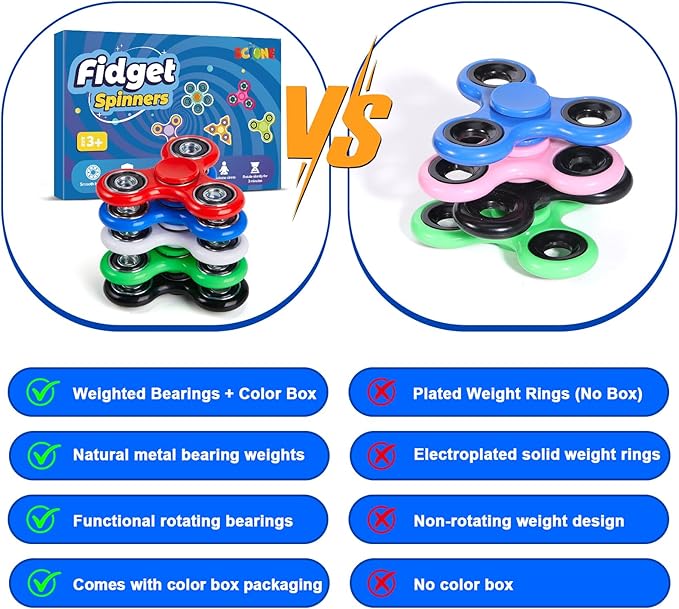 Theonie Finger Spinner Set 5 - Finger spinning toys suitable for both adults and children