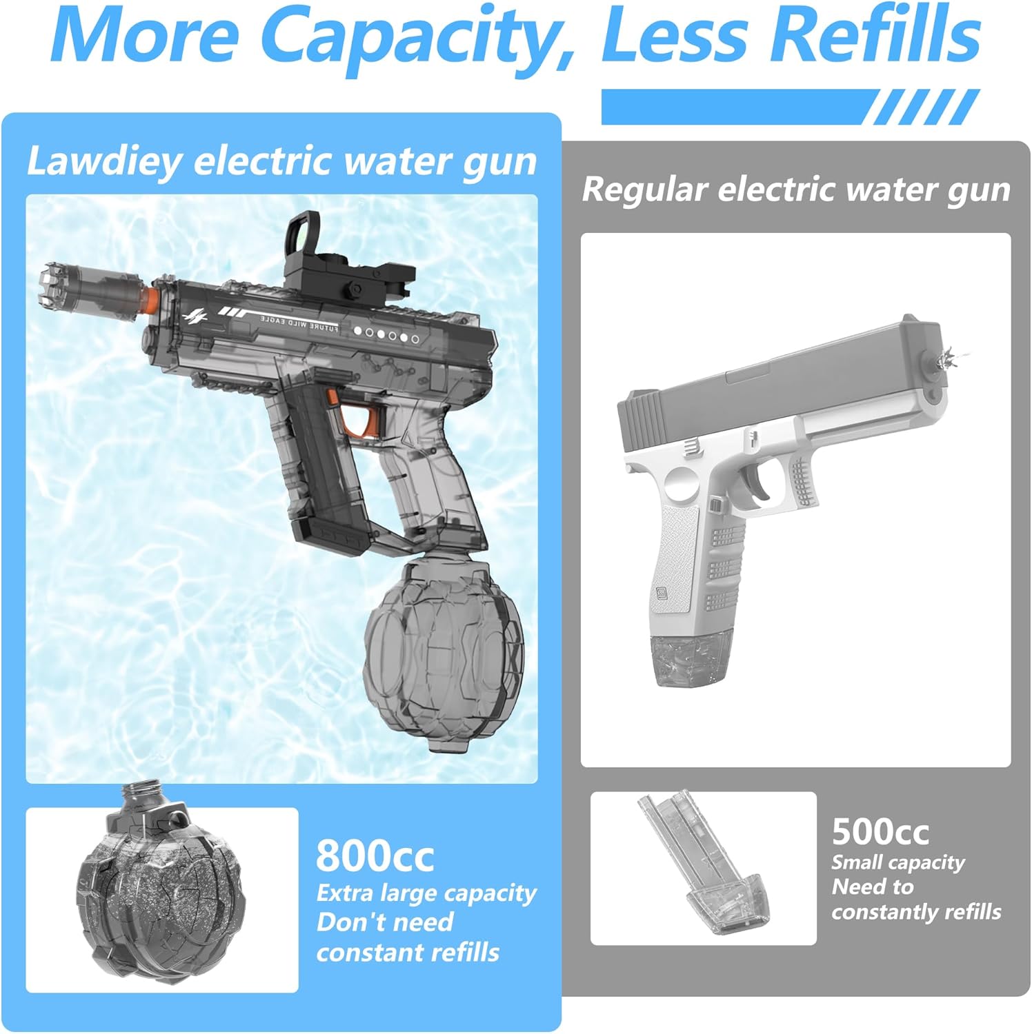 Adult and child electric water guns, realistic automatic water guns